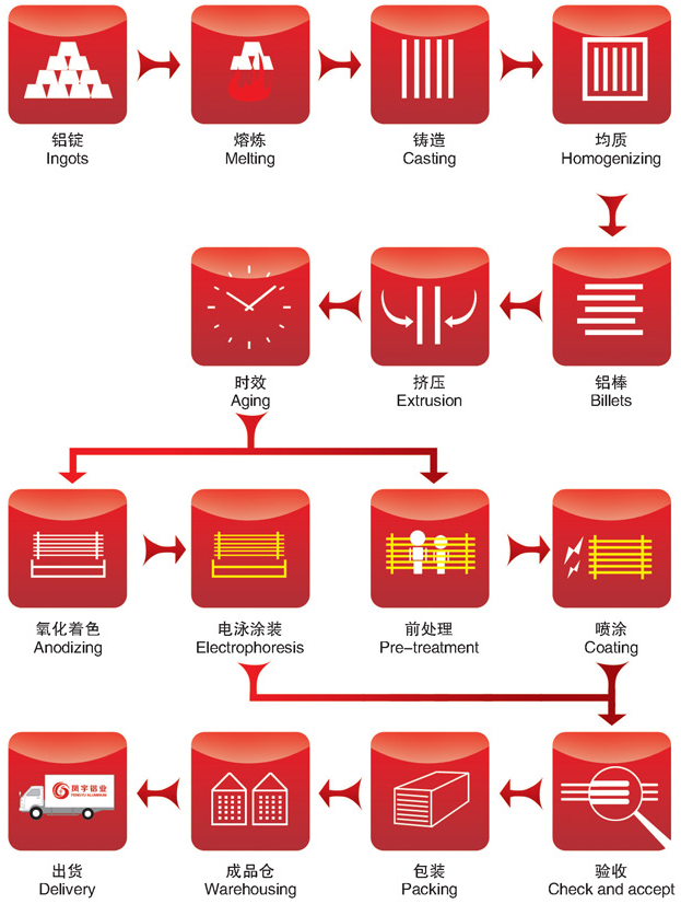 廣東鳳宇鋁業(yè)有限公司